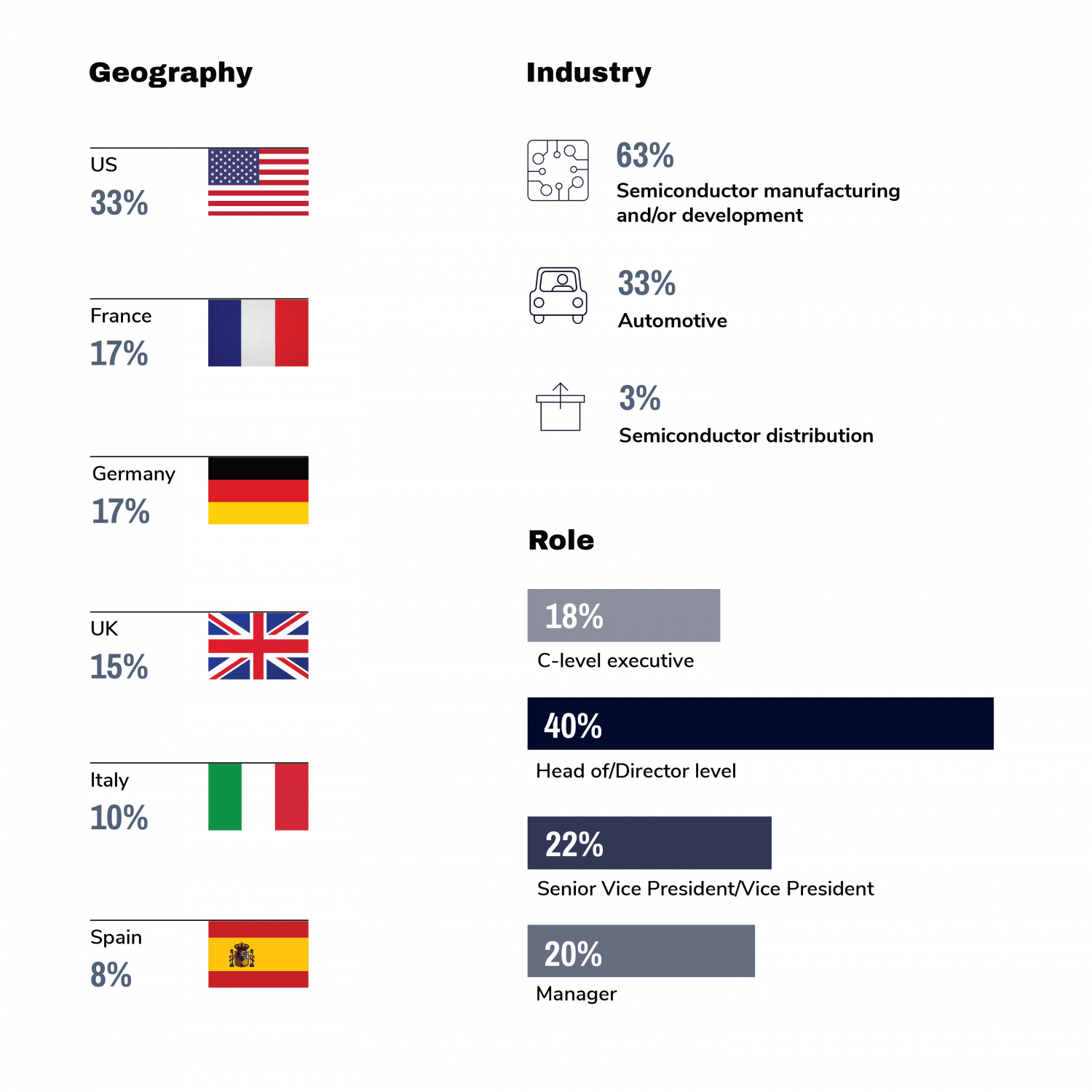 Ava Reyes: Linkedin Profiles & Industry Impact - z5pqas1