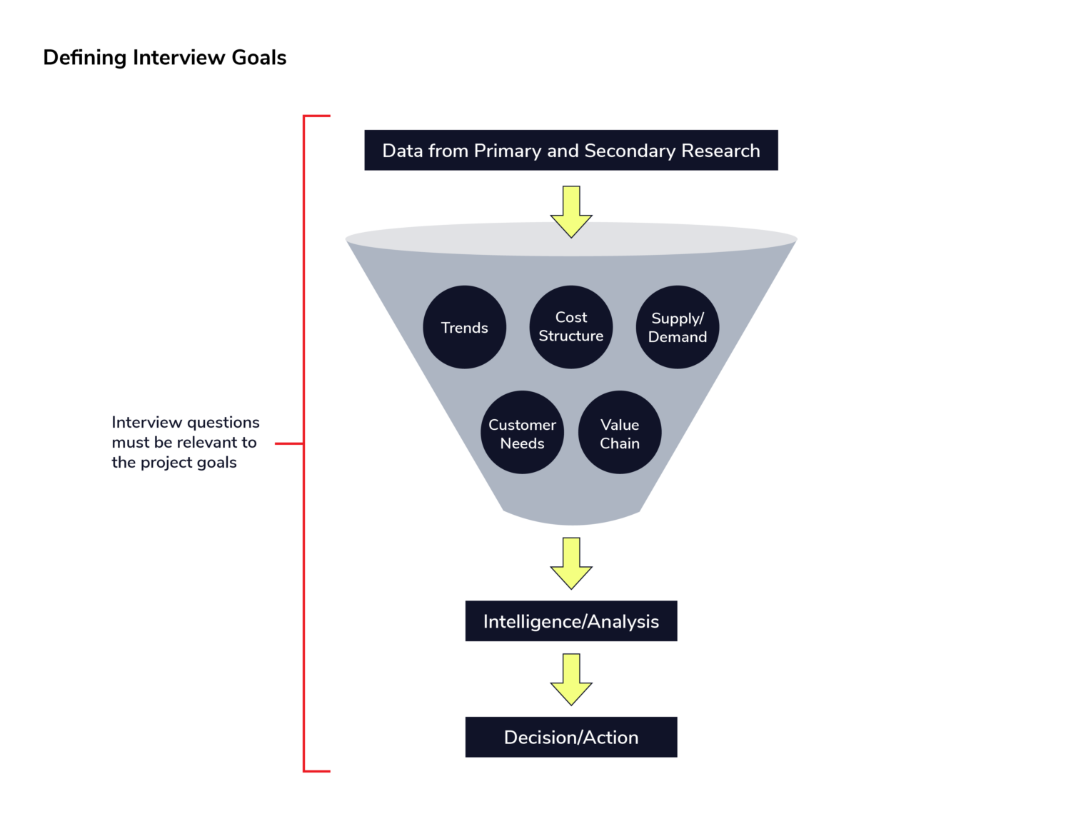 How to Effectively Conduct an Expert Interview GLG(04)
